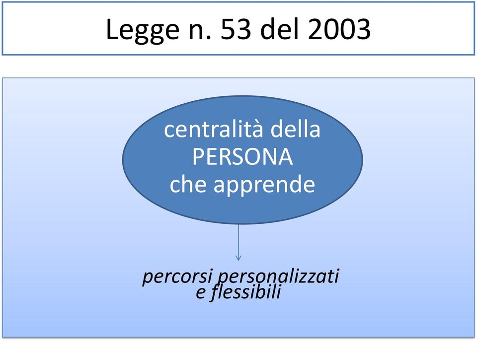 PERSONA che apprende centralità