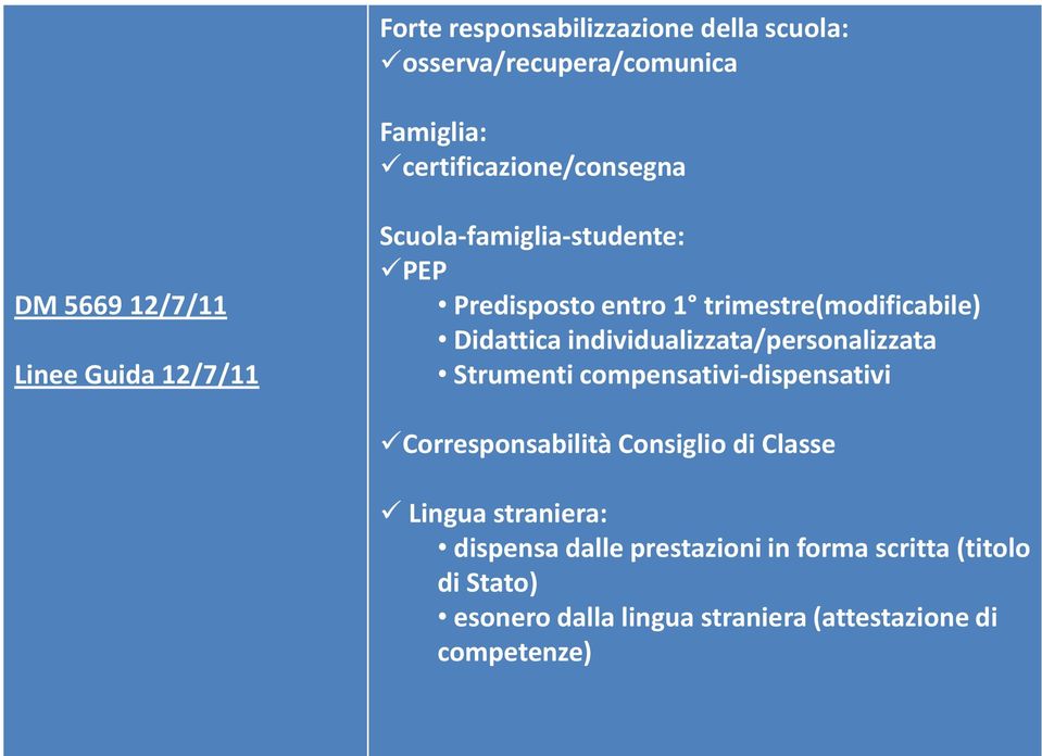 individualizzata/personalizzata Strumenti compensativi-dispensativi Corresponsabilità Consiglio di Classe Lingua