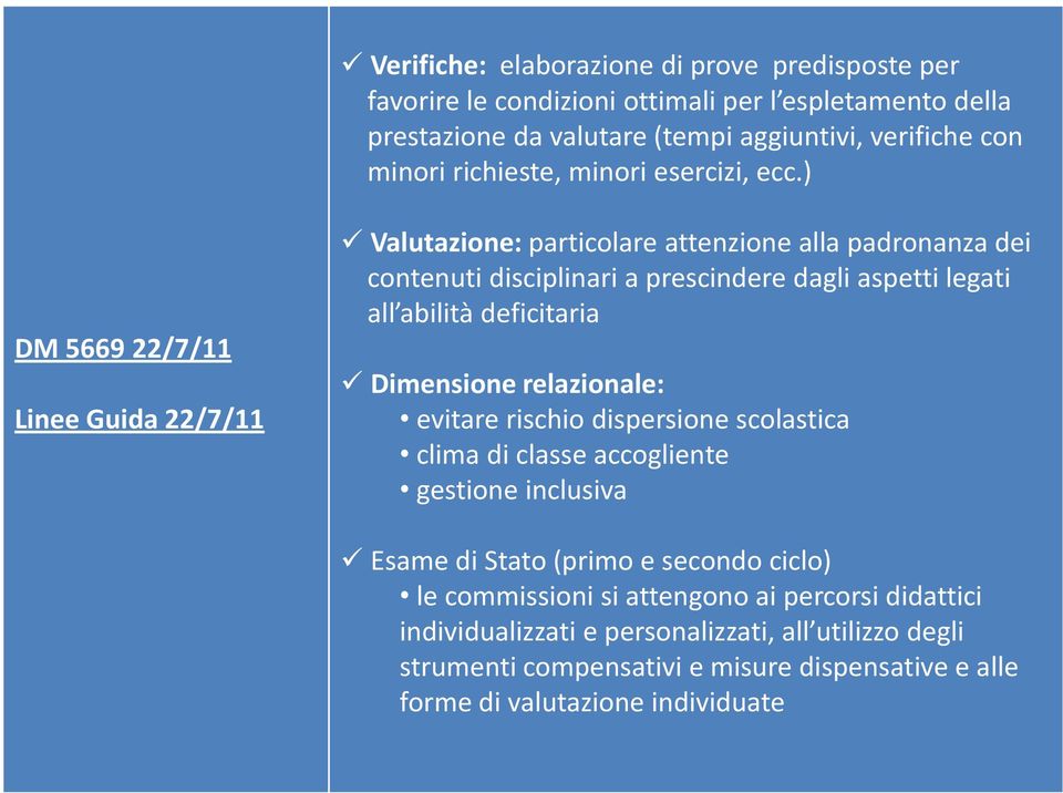 ) DM 5669 22/7/11 Linee Guida 22/7/11 Valutazione: particolare attenzione alla padronanza dei contenuti disciplinari a prescindere dagli aspetti legati all abilità deficitaria