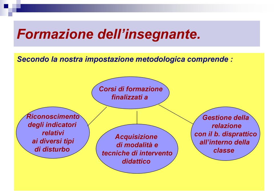 finalizzati a Riconoscimento degli indicatori relativi ai diversi tipi di