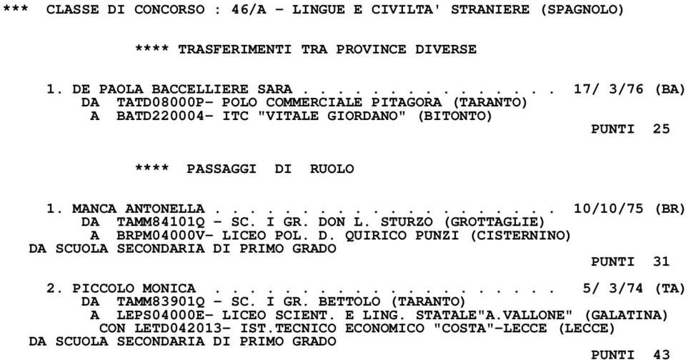 ................... 10/10/75 (BR) DA TAMM84101Q - SC. I GR. DON L. STURZO (GROTTAGLIE) A BRPM04000V- LICEO POL. D. QUIRICO PUNZI (CISTERNINO) DA SCUOLA SECONDARIA DI PRIMO GRADO PUNTI 31 2.