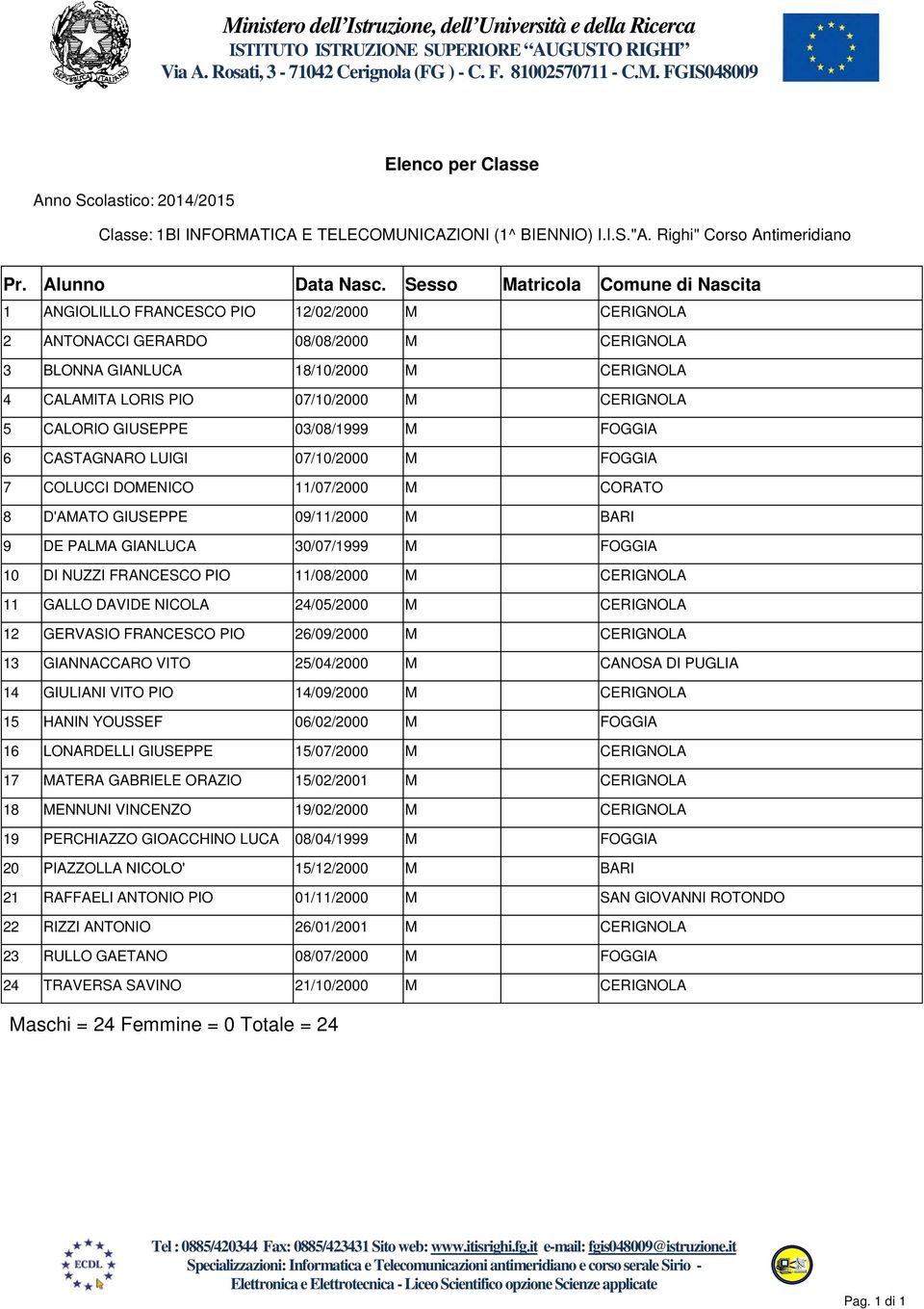 CERIGNOLA 5 CALORIO GIUSEPPE 03/08/1999 M FOGGIA 6 CASTAGNARO LUIGI 07/10/2000 M FOGGIA 7 COLUCCI DOMENICO 11/07/2000 M CORATO 8 D'AMATO GIUSEPPE 09/11/2000 M BARI 9 DE PALMA GIANLUCA 30/07/1999 M