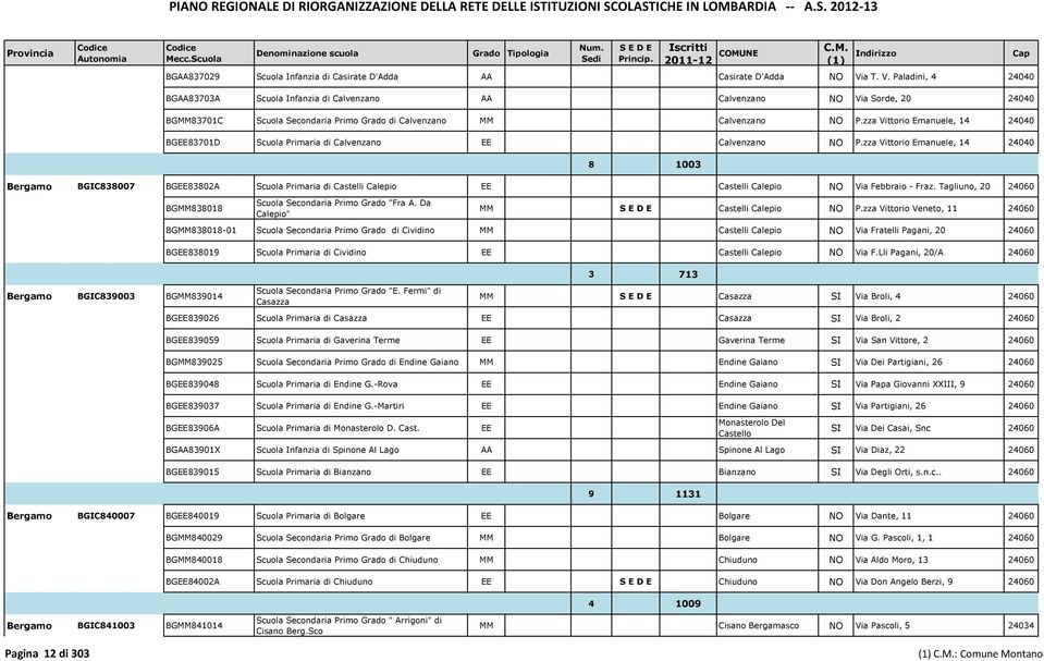 zza Vittorio Emanuele, 14 24040 BGEE83701D Scuola Primaria di Calvenzano EE Calvenzano NO P.