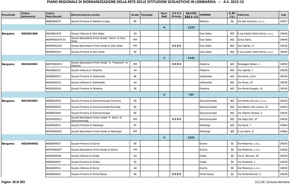 24040 BGMM861019-01 Bergamo BGIC862004 BGMM862015 Scuola Secondaria Primo Grado "Fermi" di Osio Sotto MM Osio Sotto NO Corso Italia, 24040 BGMM861019 Scuola Secondaria Primo Grado di Osio Sotto MM