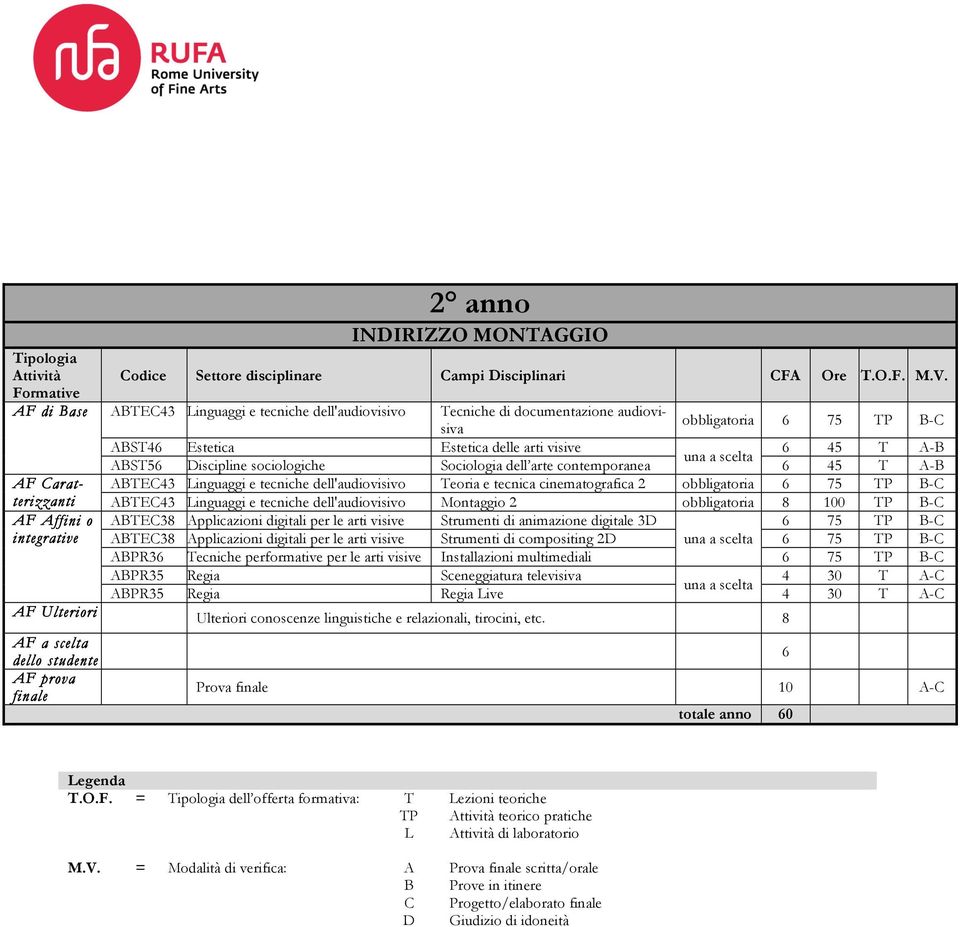 Sociologia dell arte contemporanea ABTEC43 Linguaggi e tecniche dell'audiovisivo Teoria e tecnica cinematografica 2 obbligatoria 6 75 TP B-C ABTEC43 Linguaggi e tecniche dell'audiovisivo Montaggio 2