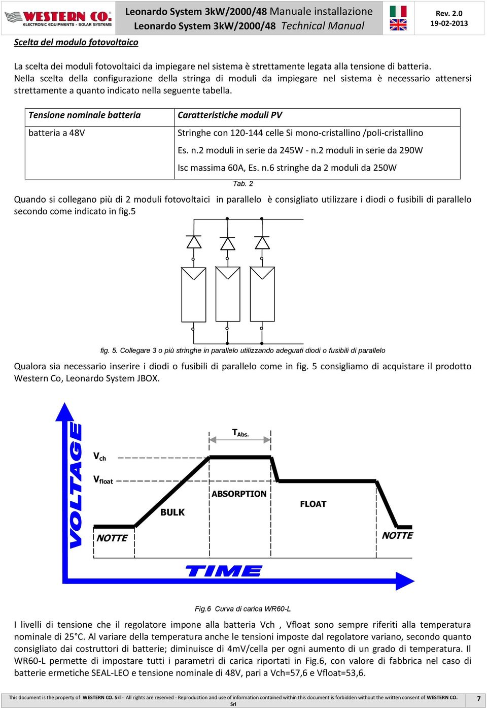 Tensione nominale batteria batteria a 48V Caratteristiche moduli PV Stringhe con 120-144 celle Si mono-cristallino /poli-cristallino Es. n.2 moduli in serie da 245W - n.