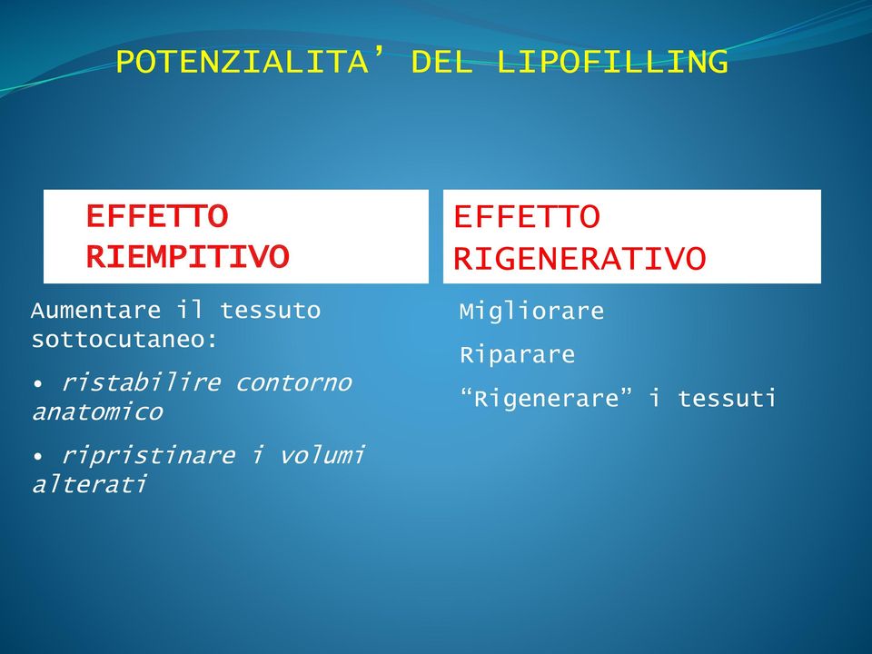 contorno anatomico ripristinare i volumi alterati