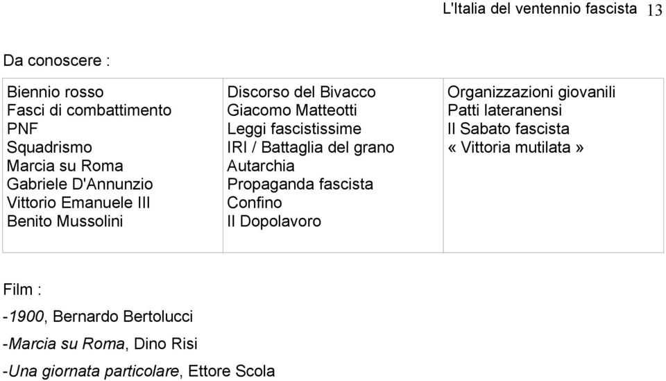 Autarchia Propaganda fascista Confino Il Dopolavoro Film : -1900, Bernardo Bertolucci -Marcia su Roma, Dino Risi