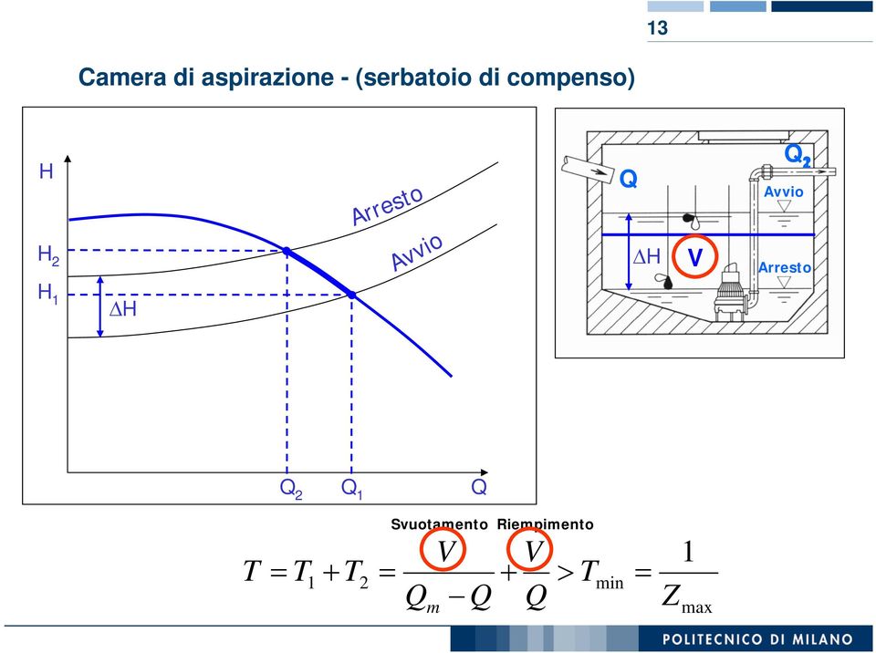 Q 12 Avvio Arresto H V T1 Q Q m Q 2 Q 1 Q T T 1