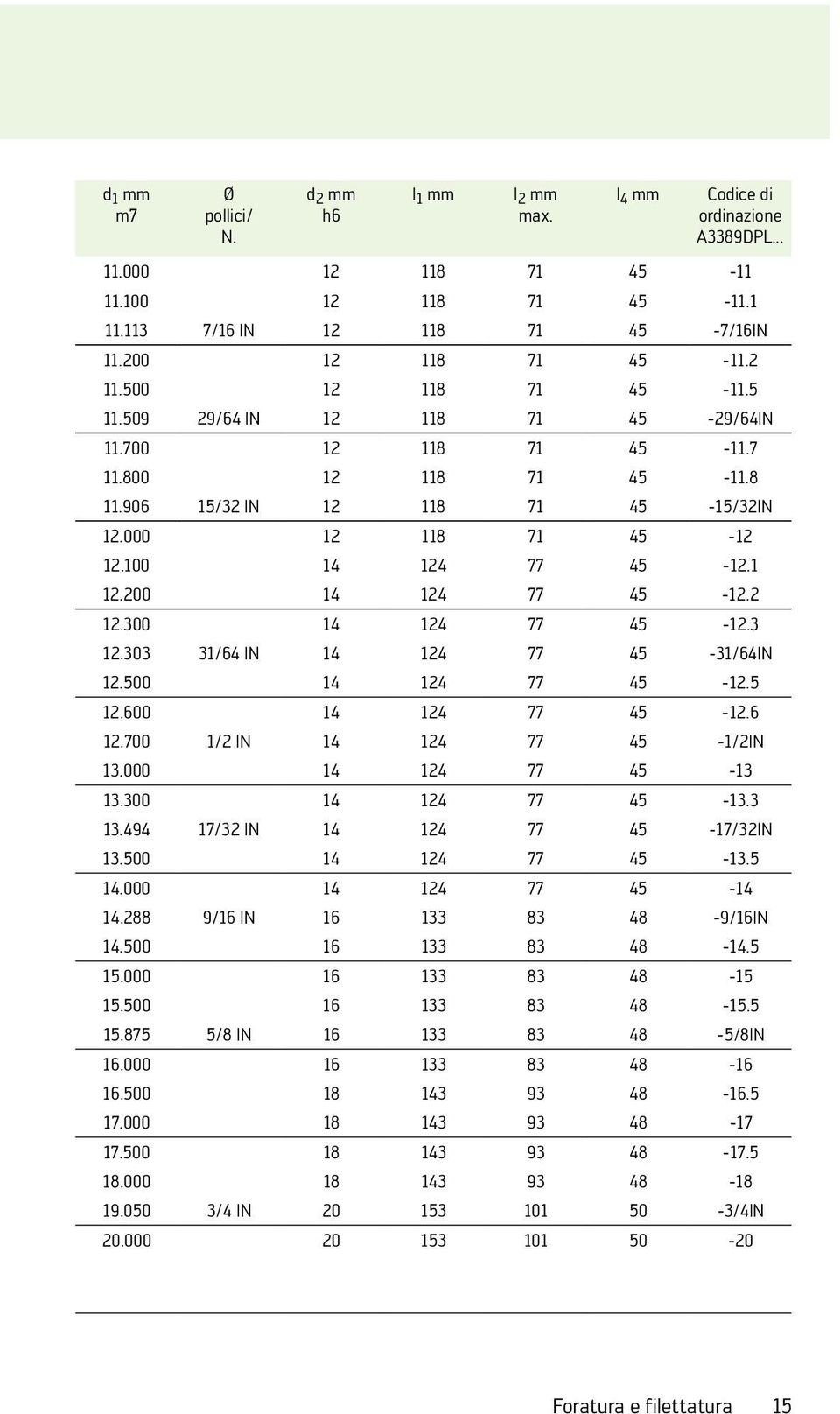 2 12.300 14 124 77 45-12.3 12.303 31/64 IN 14 124 77 45-31/64IN 12.500 14 124 77 45-12.5 12.600 14 124 77 45-12.6 12.700 1/2 IN 14 124 77 45-1/2IN 13.000 14 124 77 45-13 13.