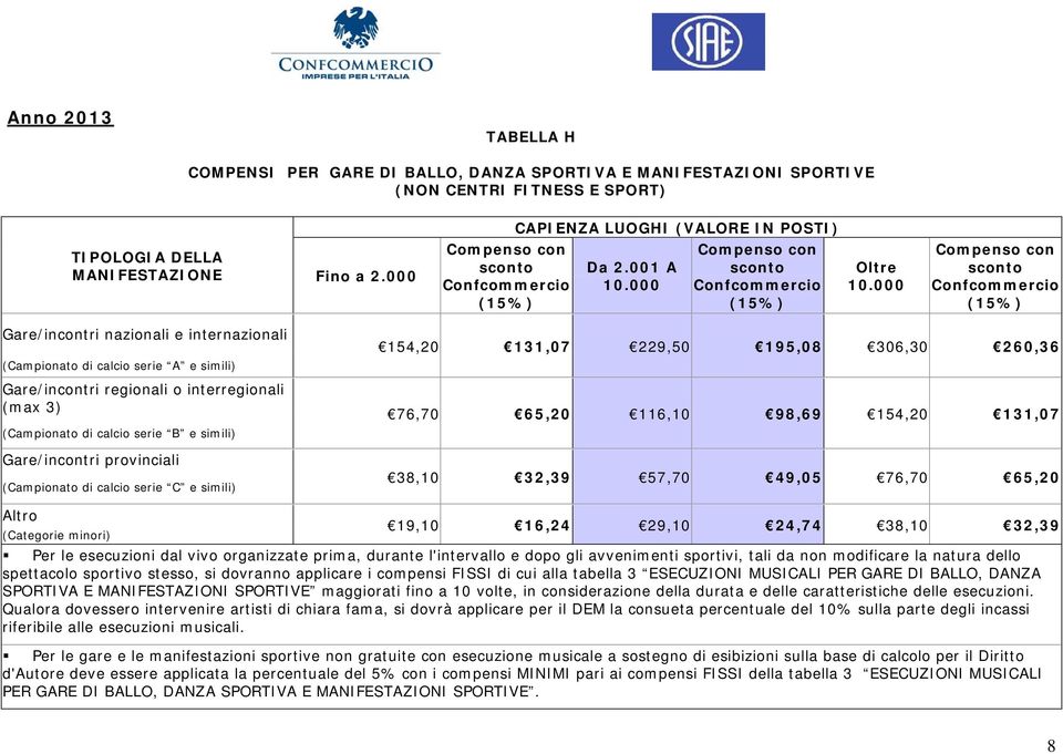 000 Gare/incontri nazionali e internazionali (Campionato di calcio serie A e simili) Gare/incontri regionali o interregionali (max 3) (Campionato di calcio serie B e simili) Gare/incontri provinciali