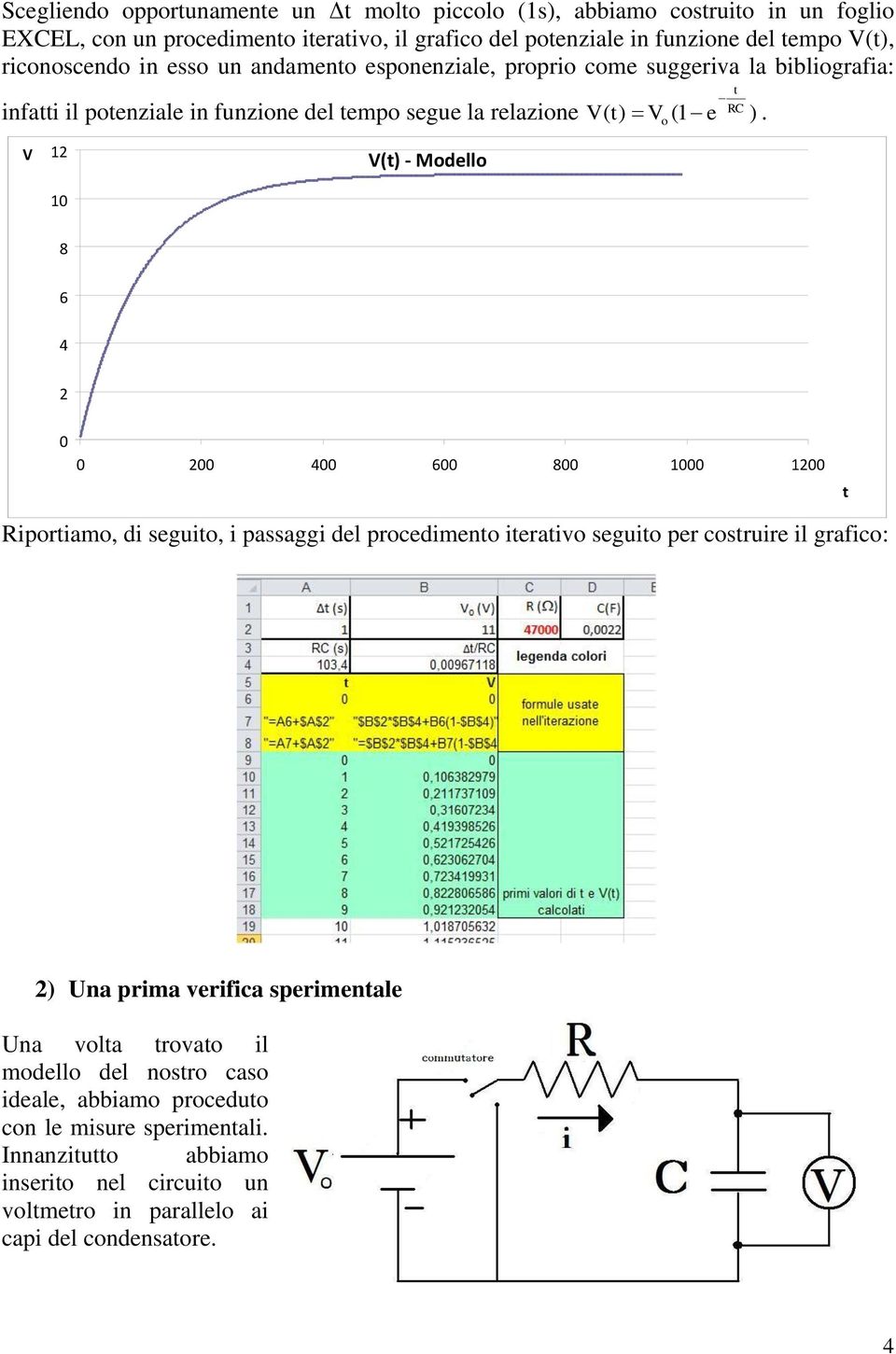 V 1 1 V() - Modello 8 6 4 4 6 8 1 1 Riporiamo, di seguio, i passaggi del procedimeno ieraivo seguio per cosruire il grafico: ) Una prima verifica sperimenale Una vola