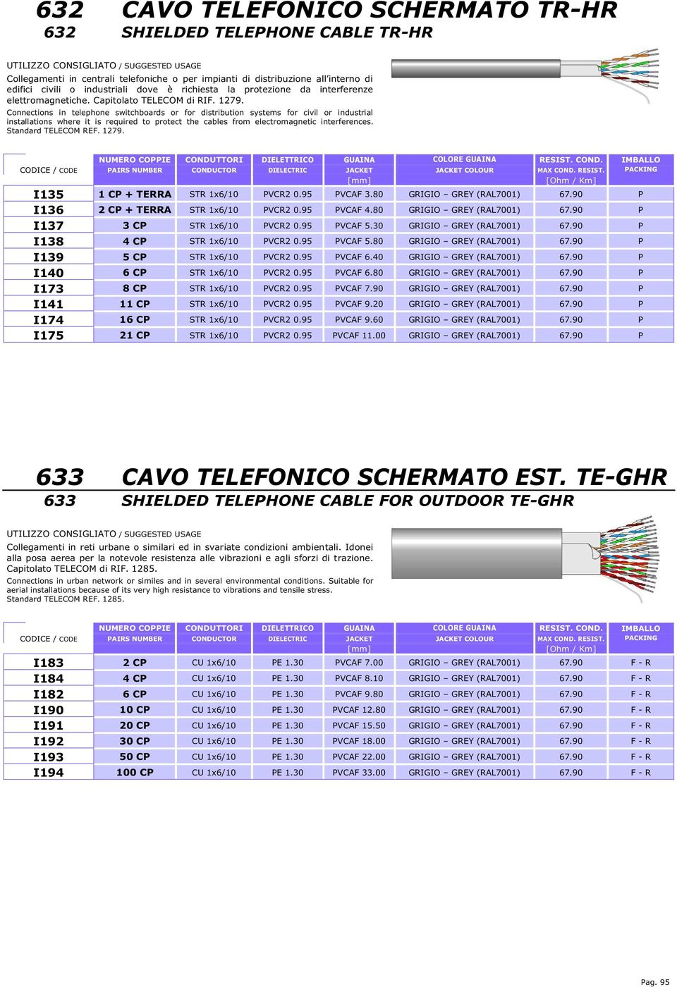 Standard TELECOM REF. 1279. I135 1 CP + TERRA STR 1x6/10 PVCR2 0.95 PVCAF 3.80 GRIGIO GREY (RAL7001) 67.90 P I136 2 CP + TERRA STR 1x6/10 PVCR2 0.95 PVCAF 4.80 GRIGIO GREY (RAL7001) 67.90 P I137 3 CP STR 1x6/10 PVCR2 0.