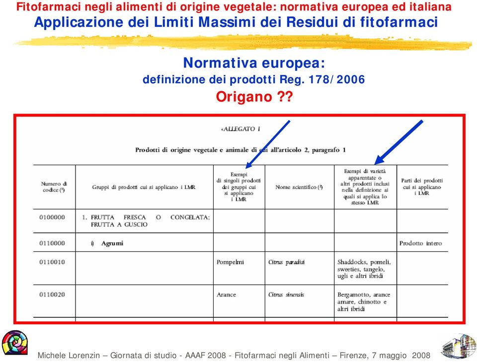 definizione dei