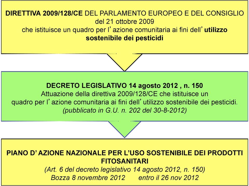 150 Attuazione della direttiva 2009/128/CE che istituisce un quadro per l azione comunitaria ai fini dell utilizzo sostenibile dei pesticidi.
