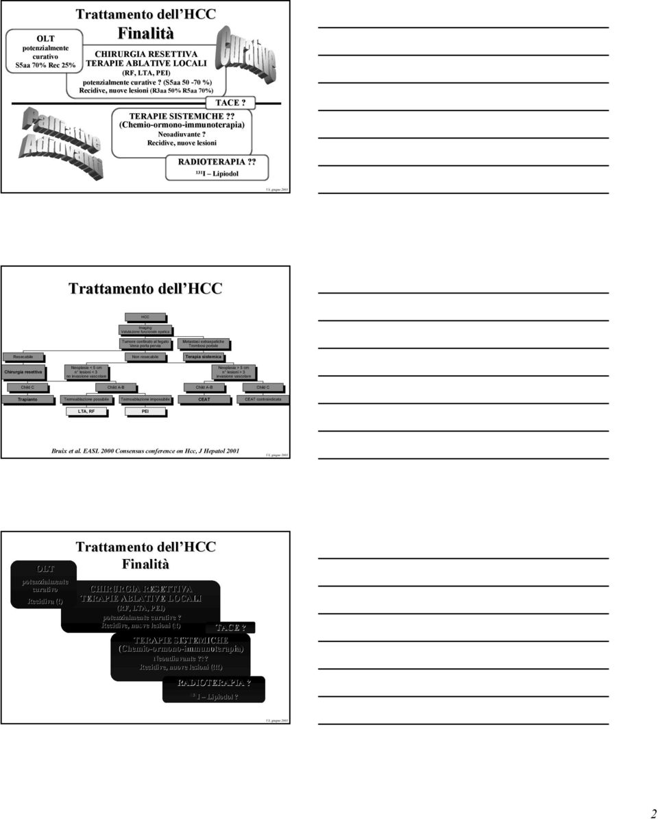 ? 131 I Lipiodol Trattamento dell HCC HCC Imaging Valutazione funzionale epatica Tumore confinato al fegato Vena porta pervia Metastasi extraepatiche Trombosi portale Resecabile Non resecabile