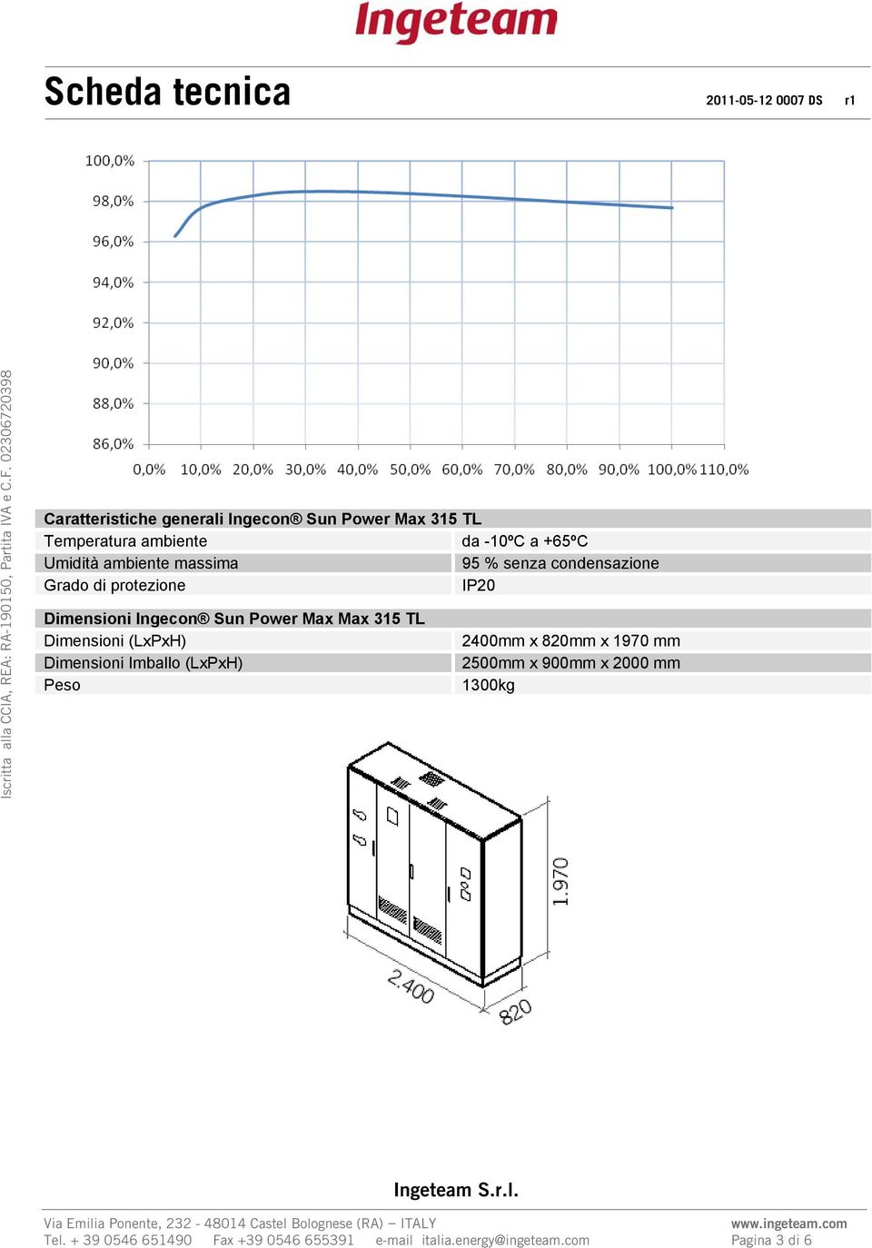 Max 315 TL Dimensioni (LxPxH) 2400mm x 820mm x 1970 mm Dimensioni Imballo (LxPxH) 2500mm x 900mm x