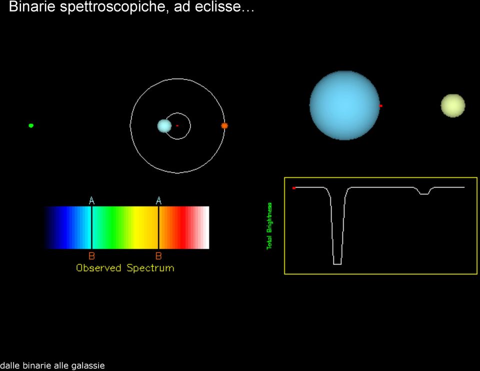 la Osservatorio astronomico di Brera separazione apparente, applicando