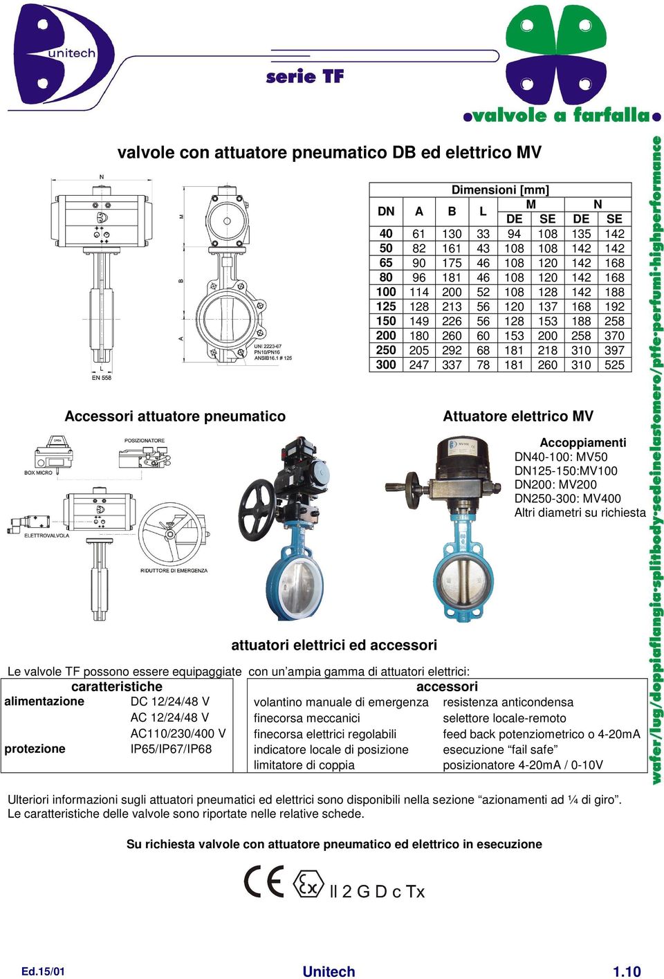 pneumatico Attuatore elettrico MV Accoppiamenti DN40-100: MV50 DN125-150:MV100 DN200: MV200 DN250-300: MV400 Altri diametri su richiesta attuatori elettrici ed accessori Le valvole TF possono essere