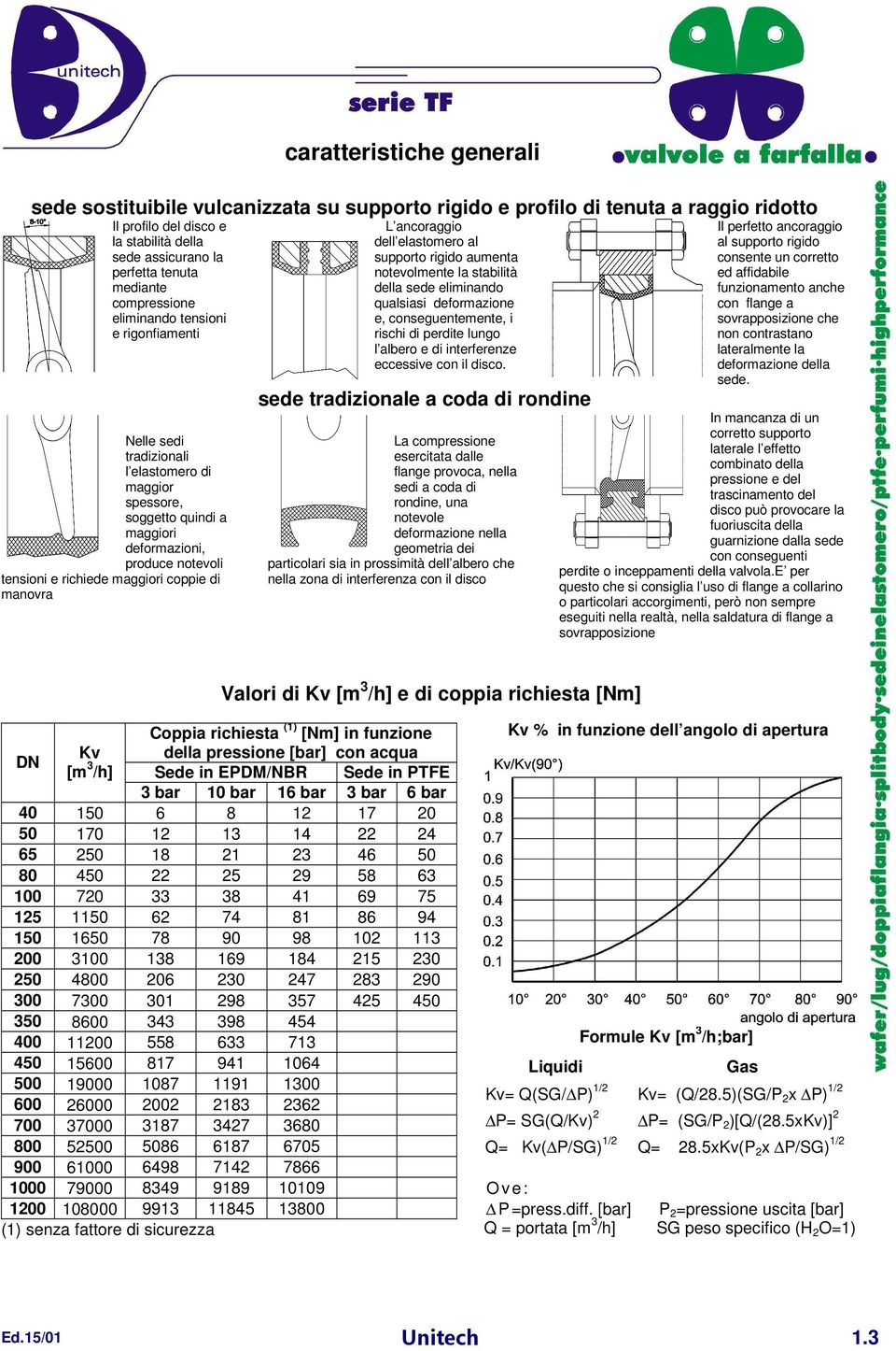 Il profilo del disco e la stabilità della sede assicurano la perfetta tenuta mediante compressione eliminando tensioni e rigonfiamenti Il perfetto ancoraggio al supporto rigido consente un corretto