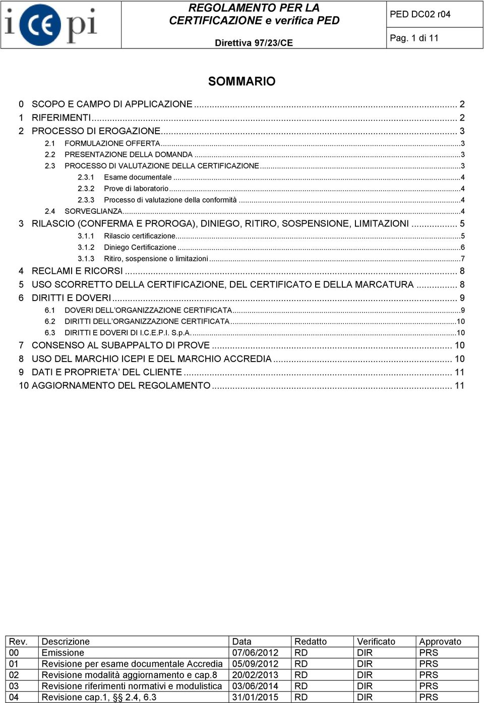 .. 4 3 RILASCIO (CONFERMA E PROROGA), DINIEGO, RITIRO, SOSPENSIONE, LIMITAZIONI... 5 3.1.1 Rilascio certificazione... 5 3.1.2 Diniego Certificazione... 6 3.1.3 Ritiro, sospensione o limitazioni.