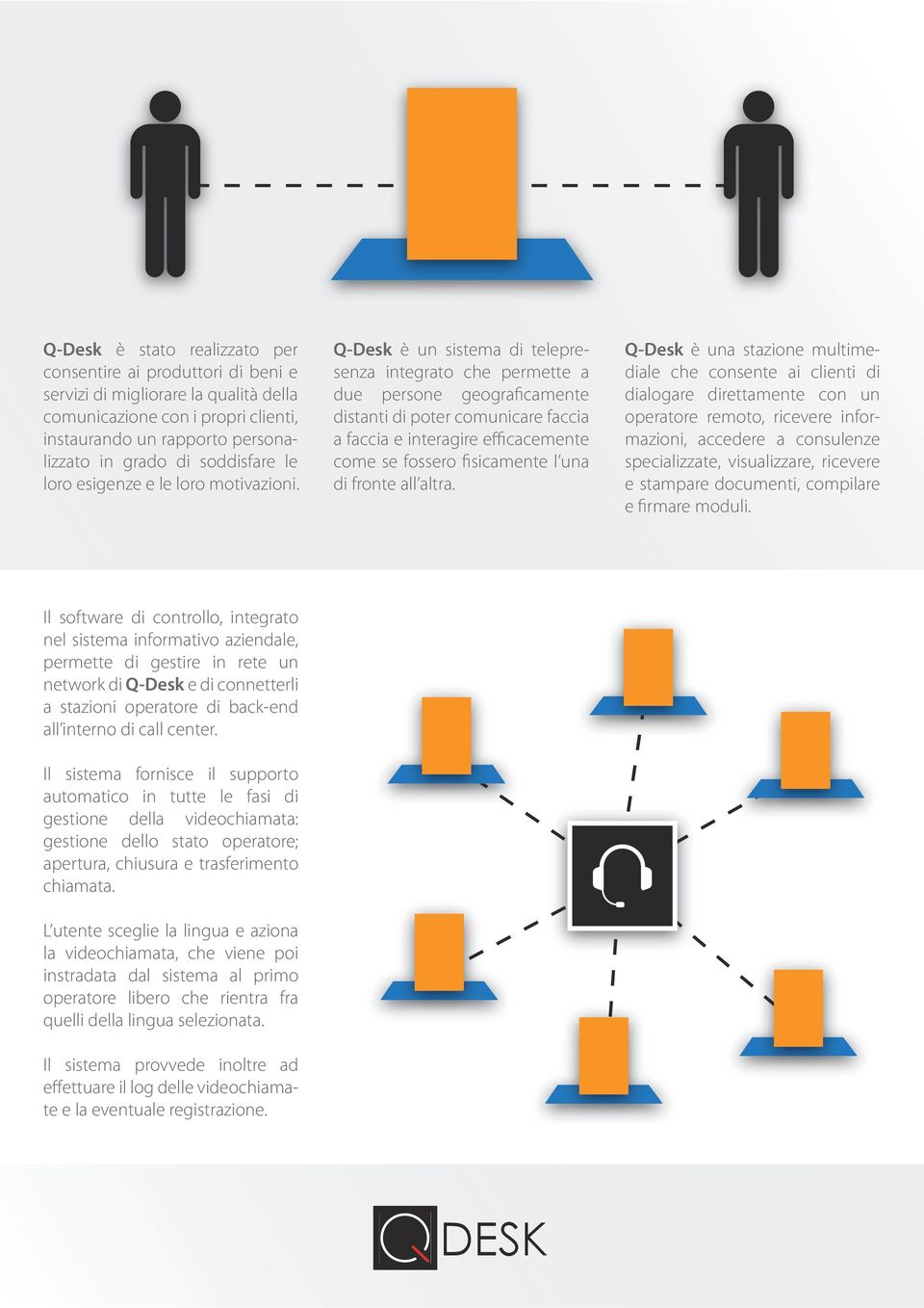 Q-Desk è un sistema di telepresenza integrato che permette a due persone geograficamente distanti di poter comunicare faccia a faccia e interagire efficacemente come se fossero fisicamente l una di