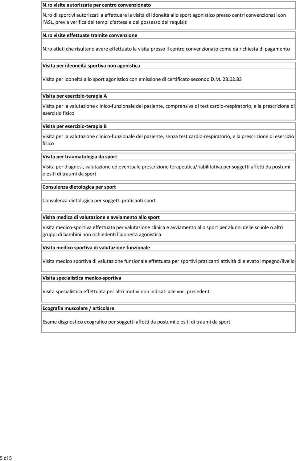 ro visite effettuate tramite convenzione N.