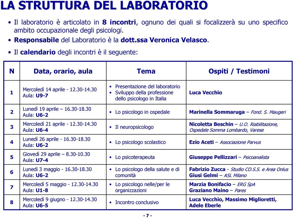 30 Aula: U9-7 Presentazione del laboratorio Sviluppo della professione dello psicologo in Italia Luca Vecchio 2 Lunedì 19 aprile 16.30-18.