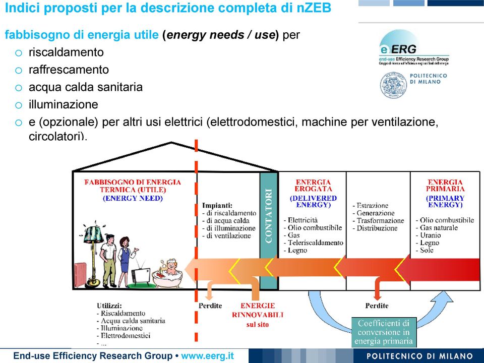 raffrescamento o acqua calda sanitaria o illuminazione o e