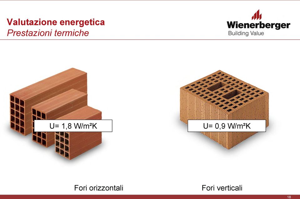 1,8 W/m²K U= 0,9 W/m²K