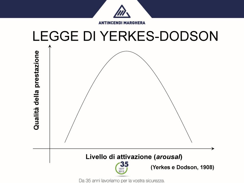 Livello di attivazione