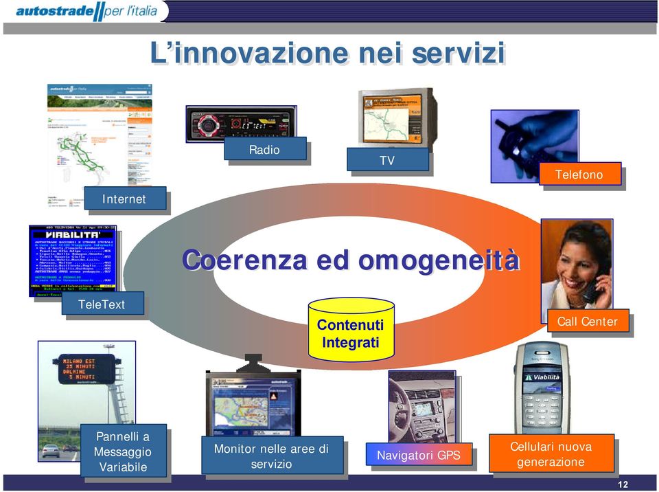 Messaggio Messaggio Variabile Variabile Monitor Monitor nelle nelle aree aree di di servizio