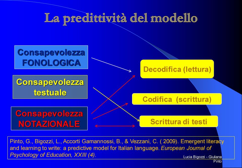, Accorti Gamannossi, B., & Vezzani, C. ( 2009).