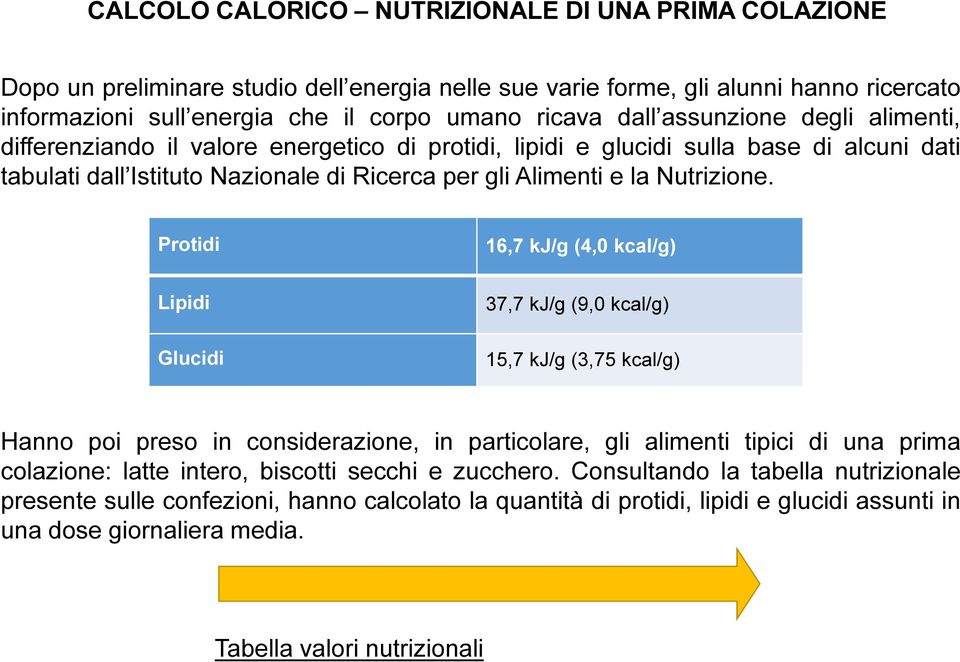 Protidi 16,7 kj/g (4,0 kcal/g) Lipidi 37,7 kj/g (9,0 kcal/g) Glucidi 15,7 kj/g (3,75 kcal/g) Hanno poi preso in considerazione, in particolare, gli alimenti tipici di una prima colazione: latte