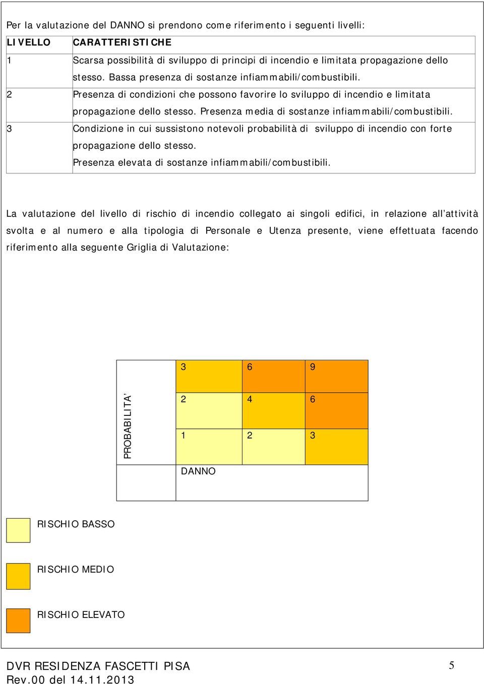 Presenza media di sostanze infiammabili/combustibili. 3 Condizione in cui sussistono notevoli probabilità di sviluppo di incendio con forte propagazione dello stesso.