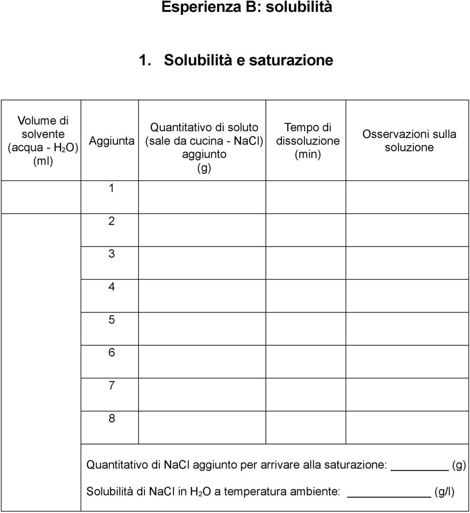 soluto (sale da cucina - NaCl) aggiunto (g) Tempo di dissoluzione (min) Osservazioni