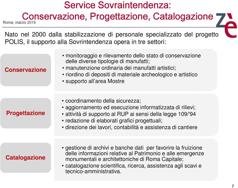 archeologico e artistico supporto all area Mostre Progettazione coordinamento della sicurezza; aggiornamento ed esecuzione informatizzata di rilievi; attività di supporto al RUP ai sensi della legge