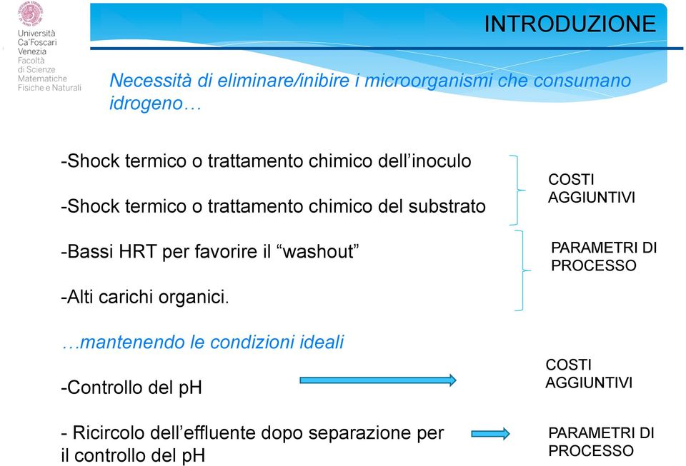 il washout - Alti carichi organici.