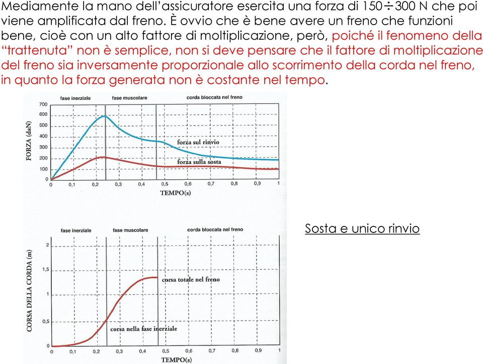 fenomeno della trattenuta non è semplice, non si deve pensare che il fattore di moltiplicazione del freno sia