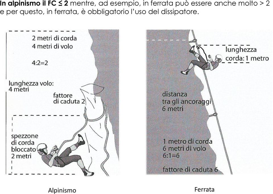 molto > 2 e per questo, in ferrata, è