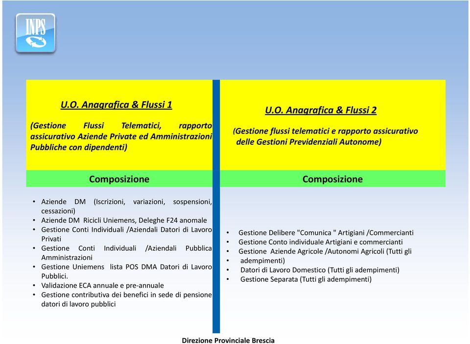 Individuali /Aziendali Datori di Lavoro Privati Gestione Conti Individuali /Aziendali Pubblica Amministrazioni Gestione Uniemens lista POS DMA Datori di Lavoro Pubblici.