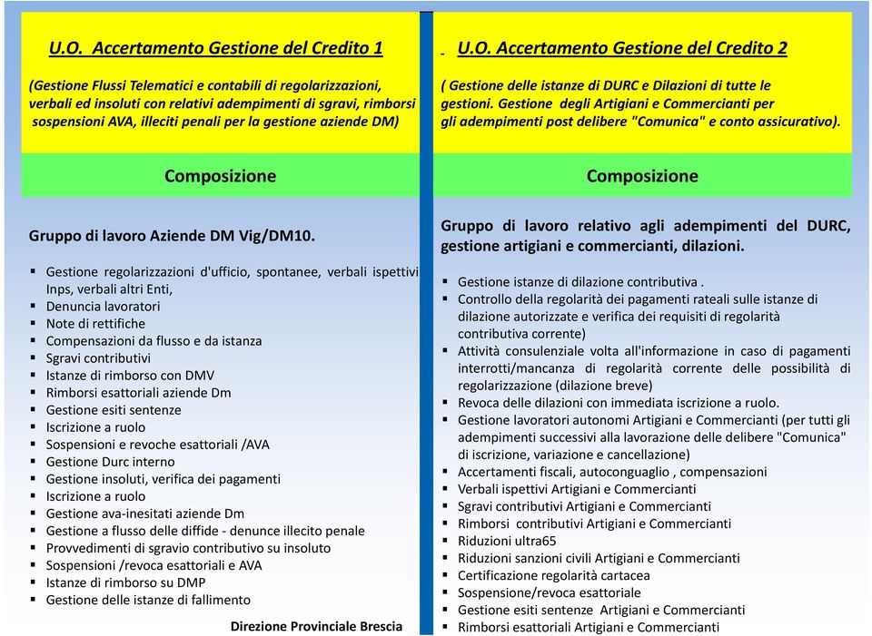 Gestione degli Artigiani e Commercianti per gli adempimenti post delibere "Comunica" e conto assicurativo). Composizione Gruppo di lavoro Aziende DM Vig/DM10.