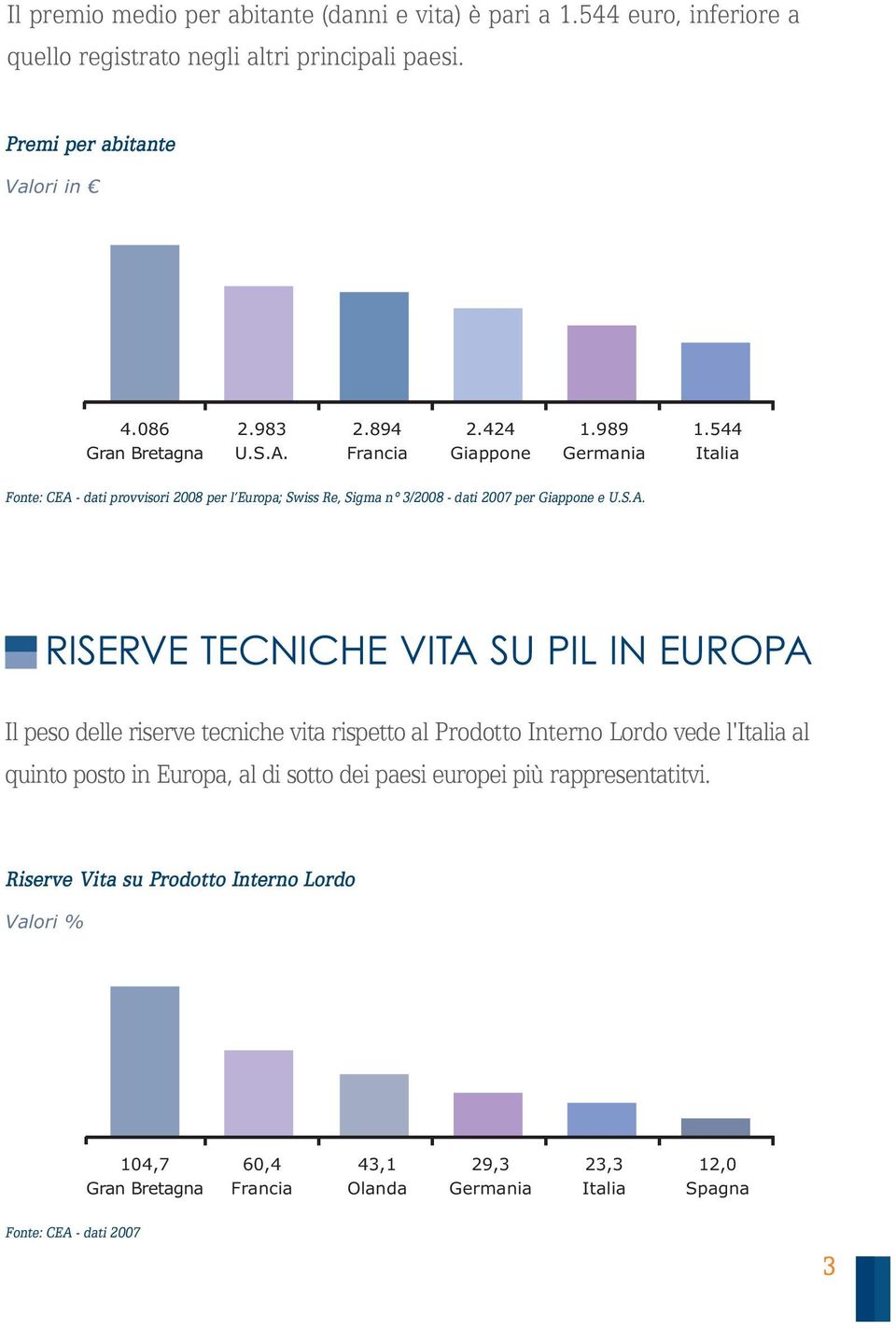 544 Italia Fonte: CEA 