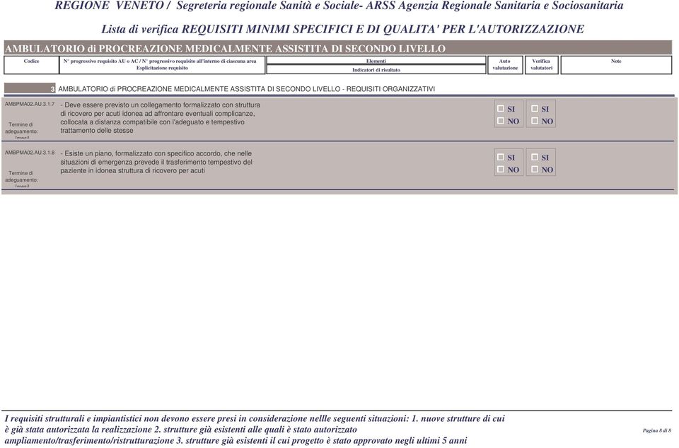 7 - Deve essere previsto un collegamento formalizzato con struttura di ricovero per acuti idonea ad affrontare eventuali complicanze, collocata a distanza compatibile con