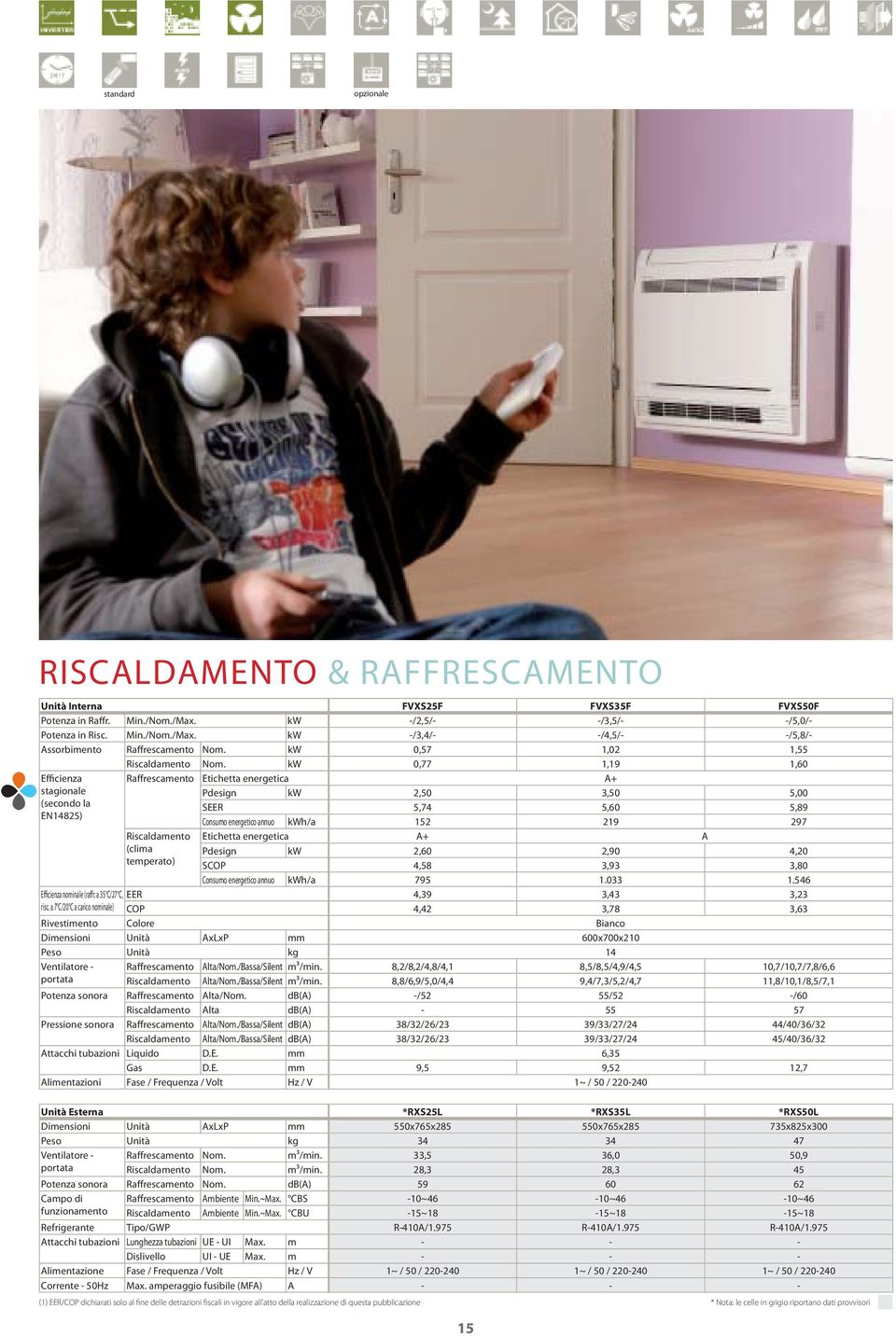 Raffrescamento Etichetta energetica A+ Riscaldamento (clima temperato) 152 219 297 Etichetta energetica A+ A Pdesign kw SCOP Consumo energetico annuo kwh/a Efficienza nominale (raffr.