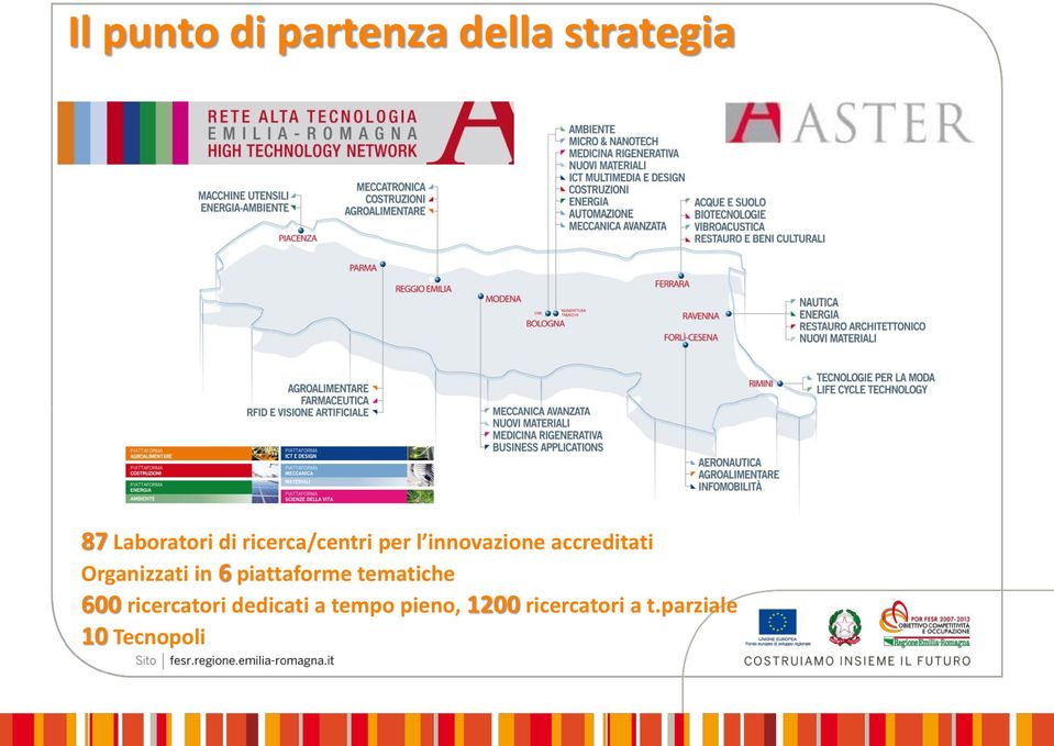 Organizzati in 6 piattaforme tematiche 600 ricercatori