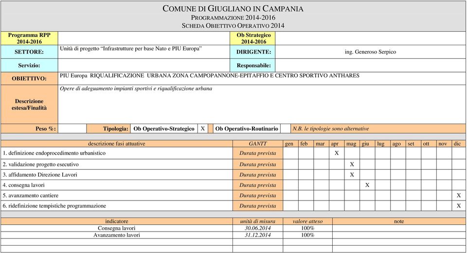 validazione progetto esecutivo Durata prevista X 3. affidamento Direzione Lavori Durata prevista X 4.