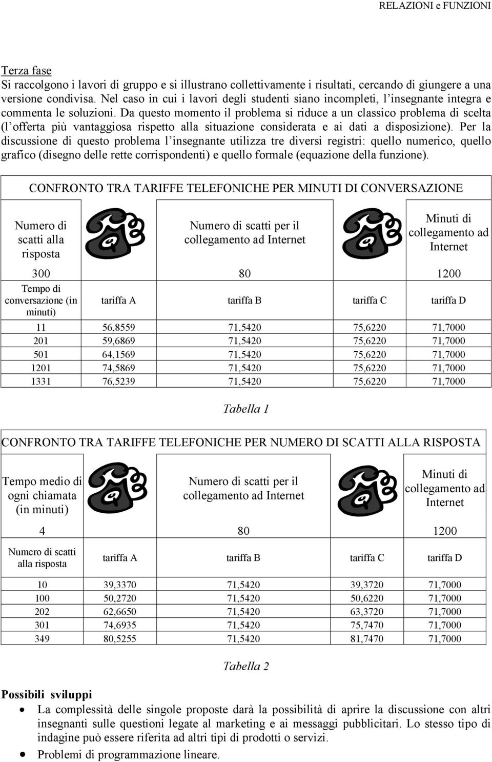 Da questo momento il problema si riduce a un classico problema di scelta (l offerta più vantaggiosa rispetto alla situazione considerata e ai dati a disposizione).