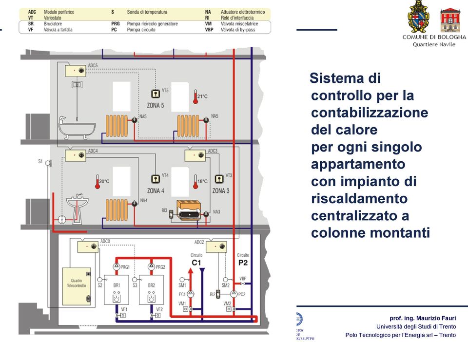 singolo appartamento con impianto di