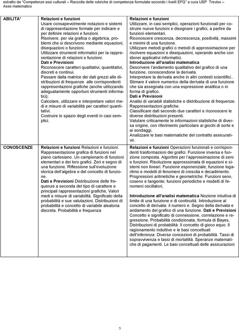 Dati e Previsioni Riconoscere caratteri qualitativi, quantitativi, discreti e continui.